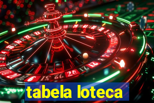 tabela loteca